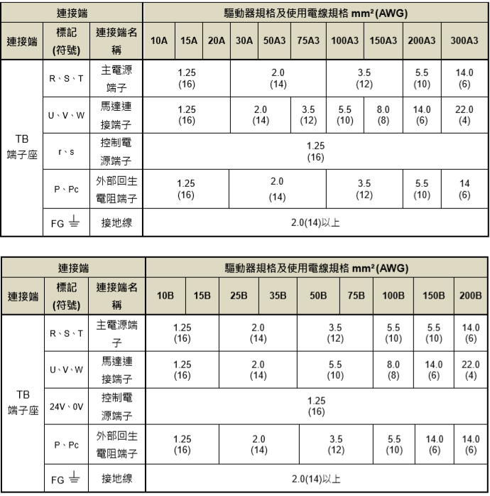 東元總線伺服驅動器JSDG2S系列規(guī)格